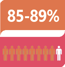 Klein-Statistik OsteoNova